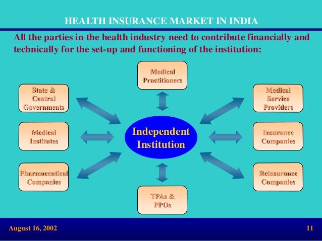 India Health Insurance Scenario - September 2012
