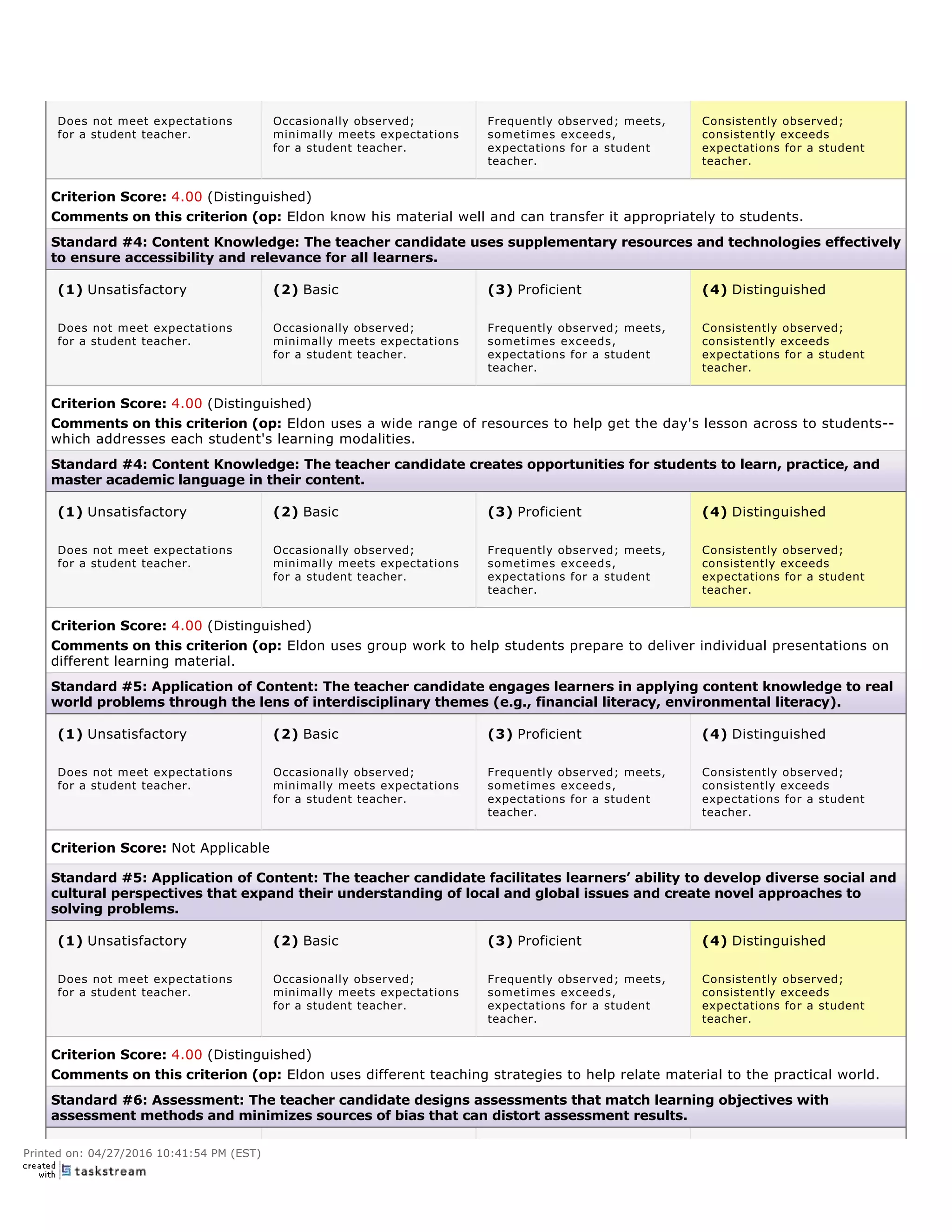 Does not meet expectations
for a student teacher. 
Occasionally observed;
minimally meets expectations
for a student teacher. 
Frequently observed; meets,
sometimes exceeds,
expectations for a student
teacher. 
Consistently observed;
consistently exceeds
expectations for a student
teacher. 
Criterion Score: 4.00 (Distinguished)
Comments on this criterion (op: Eldon know his material well and can transfer it appropriately to students.
Standard #4: Content Knowledge: The teacher candidate uses supplementary resources and technologies effectively
to ensure accessibility and relevance for all learners. 
(1) Unsatisfactory (2) Basic (3) Proficient (4) Distinguished
Does not meet expectations
for a student teacher. 
Occasionally observed;
minimally meets expectations
for a student teacher. 
Frequently observed; meets,
sometimes exceeds,
expectations for a student
teacher. 
Consistently observed;
consistently exceeds
expectations for a student
teacher. 
Criterion Score: 4.00 (Distinguished)
Comments on this criterion (op: Eldon uses a wide range of resources to help get the day's lesson across to students­­
which addresses each student's learning modalities.
Standard #4: Content Knowledge: The teacher candidate creates opportunities for students to learn, practice, and
master academic language in their content. 
(1) Unsatisfactory (2) Basic (3) Proficient (4) Distinguished
Does not meet expectations
for a student teacher. 
Occasionally observed;
minimally meets expectations
for a student teacher. 
Frequently observed; meets,
sometimes exceeds,
expectations for a student
teacher. 
Consistently observed;
consistently exceeds
expectations for a student
teacher. 
Criterion Score: 4.00 (Distinguished)
Comments on this criterion (op: Eldon uses group work to help students prepare to deliver individual presentations on
different learning material.
Standard #5: Application of Content: The teacher candidate engages learners in applying content knowledge to real
world problems through the lens of interdisciplinary themes (e.g., financial literacy, environmental literacy). 
(1) Unsatisfactory (2) Basic (3) Proficient (4) Distinguished
Does not meet expectations
for a student teacher. 
Occasionally observed;
minimally meets expectations
for a student teacher. 
Frequently observed; meets,
sometimes exceeds,
expectations for a student
teacher. 
Consistently observed;
consistently exceeds
expectations for a student
teacher. 
Criterion Score: Not Applicable
Standard #5: Application of Content: The teacher candidate facilitates learners’ ability to develop diverse social and
cultural perspectives that expand their understanding of local and global issues and create novel approaches to
solving problems. 
(1) Unsatisfactory (2) Basic (3) Proficient (4) Distinguished
Does not meet expectations
for a student teacher. 
Occasionally observed;
minimally meets expectations
for a student teacher. 
Frequently observed; meets,
sometimes exceeds,
expectations for a student
teacher. 
Consistently observed;
consistently exceeds
expectations for a student
teacher. 
Criterion Score: 4.00 (Distinguished)
Comments on this criterion (op: Eldon uses different teaching strategies to help relate material to the practical world.
Standard #6: Assessment: The teacher candidate designs assessments that match learning objectives with
assessment methods and minimizes sources of bias that can distort assessment results. 
 
Printed on: 04/27/2016 10:41:54 PM (EST)
 