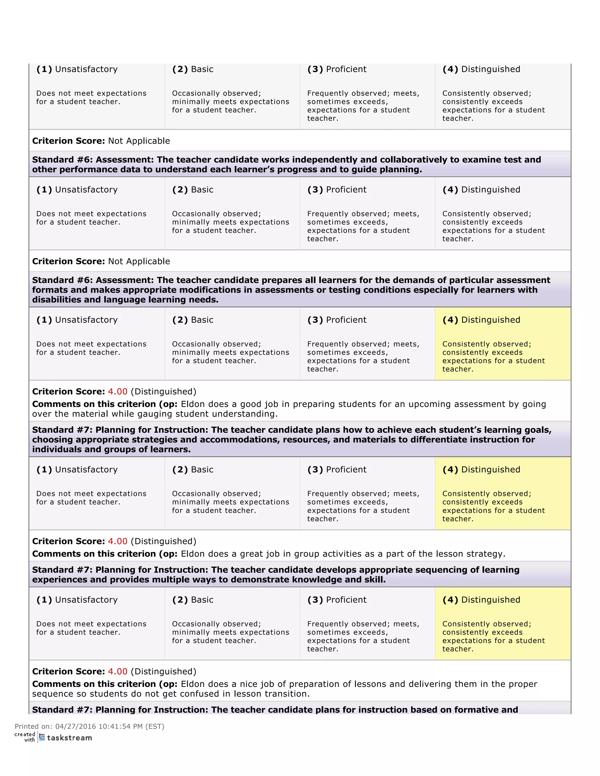 (1) Unsatisfactory (2) Basic (3) Proficient (4) Distinguished
Does not meet expectations
for a student teacher. 
Occasionally observed;
minimally meets expectations
for a student teacher. 
Frequently observed; meets,
sometimes exceeds,
expectations for a student
teacher. 
Consistently observed;
consistently exceeds
expectations for a student
teacher. 
Criterion Score: Not Applicable
Standard #6: Assessment: The teacher candidate works independently and collaboratively to examine test and
other performance data to understand each learner’s progress and to guide planning. 
(1) Unsatisfactory (2) Basic (3) Proficient (4) Distinguished
Does not meet expectations
for a student teacher. 
Occasionally observed;
minimally meets expectations
for a student teacher. 
Frequently observed; meets,
sometimes exceeds,
expectations for a student
teacher. 
Consistently observed;
consistently exceeds
expectations for a student
teacher. 
Criterion Score: Not Applicable
Standard #6: Assessment: The teacher candidate prepares all learners for the demands of particular assessment
formats and makes appropriate modifications in assessments or testing conditions especially for learners with
disabilities and language learning needs. 
(1) Unsatisfactory (2) Basic (3) Proficient (4) Distinguished
Does not meet expectations
for a student teacher. 
Occasionally observed;
minimally meets expectations
for a student teacher. 
Frequently observed; meets,
sometimes exceeds,
expectations for a student
teacher. 
Consistently observed;
consistently exceeds
expectations for a student
teacher. 
Criterion Score: 4.00 (Distinguished)
Comments on this criterion (op: Eldon does a good job in preparing students for an upcoming assessment by going
over the material while gauging student understanding.
Standard #7: Planning for Instruction: The teacher candidate plans how to achieve each student’s learning goals,
choosing appropriate strategies and accommodations, resources, and materials to differentiate instruction for
individuals and groups of learners. 
(1) Unsatisfactory (2) Basic (3) Proficient (4) Distinguished
Does not meet expectations
for a student teacher. 
Occasionally observed;
minimally meets expectations
for a student teacher. 
Frequently observed; meets,
sometimes exceeds,
expectations for a student
teacher. 
Consistently observed;
consistently exceeds
expectations for a student
teacher. 
Criterion Score: 4.00 (Distinguished)
Comments on this criterion (op: Eldon does a great job in group activities as a part of the lesson strategy.
Standard #7: Planning for Instruction: The teacher candidate develops appropriate sequencing of learning
experiences and provides multiple ways to demonstrate knowledge and skill. 
(1) Unsatisfactory (2) Basic (3) Proficient (4) Distinguished
Does not meet expectations
for a student teacher. 
Occasionally observed;
minimally meets expectations
for a student teacher. 
Frequently observed; meets,
sometimes exceeds,
expectations for a student
teacher. 
Consistently observed;
consistently exceeds
expectations for a student
teacher. 
Criterion Score: 4.00 (Distinguished)
Comments on this criterion (op: Eldon does a nice job of preparation of lessons and delivering them in the proper
sequence so students do not get confused in lesson transition.
Standard #7: Planning for Instruction: The teacher candidate plans for instruction based on formative and
 
Printed on: 04/27/2016 10:41:54 PM (EST)
 