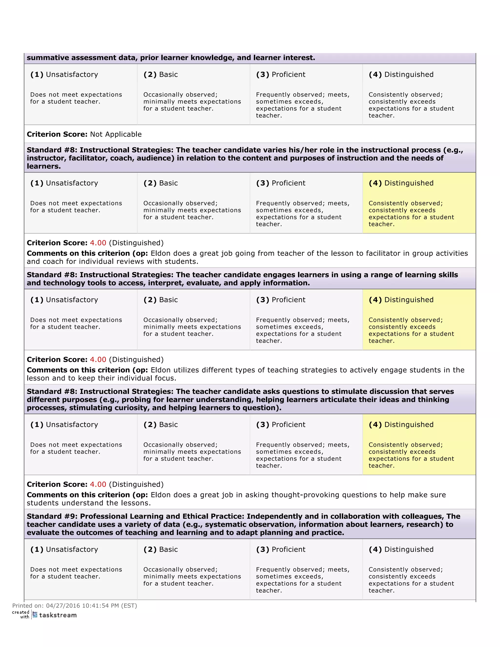 summative assessment data, prior learner knowledge, and learner interest. 
(1) Unsatisfactory (2) Basic (3) Proficient (4) Distinguished
Does not meet expectations
for a student teacher. 
Occasionally observed;
minimally meets expectations
for a student teacher. 
Frequently observed; meets,
sometimes exceeds,
expectations for a student
teacher. 
Consistently observed;
consistently exceeds
expectations for a student
teacher. 
Criterion Score: Not Applicable
Standard #8: Instructional Strategies: The teacher candidate varies his/her role in the instructional process (e.g.,
instructor, facilitator, coach, audience) in relation to the content and purposes of instruction and the needs of
learners. 
(1) Unsatisfactory (2) Basic (3) Proficient (4) Distinguished
Does not meet expectations
for a student teacher. 
Occasionally observed;
minimally meets expectations
for a student teacher. 
Frequently observed; meets,
sometimes exceeds,
expectations for a student
teacher. 
Consistently observed;
consistently exceeds
expectations for a student
teacher. 
Criterion Score: 4.00 (Distinguished)
Comments on this criterion (op: Eldon does a great job going from teacher of the lesson to facilitator in group activities
and coach for individual reviews with students.
Standard #8: Instructional Strategies: The teacher candidate engages learners in using a range of learning skills
and technology tools to access, interpret, evaluate, and apply information. 
(1) Unsatisfactory (2) Basic (3) Proficient (4) Distinguished
Does not meet expectations
for a student teacher. 
Occasionally observed;
minimally meets expectations
for a student teacher. 
Frequently observed; meets,
sometimes exceeds,
expectations for a student
teacher. 
Consistently observed;
consistently exceeds
expectations for a student
teacher. 
Criterion Score: 4.00 (Distinguished)
Comments on this criterion (op: Eldon utilizes different types of teaching strategies to actively engage students in the
lesson and to keep their individual focus.
Standard #8: Instructional Strategies: The teacher candidate asks questions to stimulate discussion that serves
different purposes (e.g., probing for learner understanding, helping learners articulate their ideas and thinking
processes, stimulating curiosity, and helping learners to question). 
(1) Unsatisfactory (2) Basic (3) Proficient (4) Distinguished
Does not meet expectations
for a student teacher. 
Occasionally observed;
minimally meets expectations
for a student teacher. 
Frequently observed; meets,
sometimes exceeds,
expectations for a student
teacher. 
Consistently observed;
consistently exceeds
expectations for a student
teacher. 
Criterion Score: 4.00 (Distinguished)
Comments on this criterion (op: Eldon does a great job in asking thought­provoking questions to help make sure
students understand the lessons.
Standard #9: Professional Learning and Ethical Practice: Independently and in collaboration with colleagues, The
teacher candidate uses a variety of data (e.g., systematic observation, information about learners, research) to
evaluate the outcomes of teaching and learning and to adapt planning and practice. 
(1) Unsatisfactory (2) Basic (3) Proficient (4) Distinguished
Does not meet expectations
for a student teacher. 
Occasionally observed;
minimally meets expectations
for a student teacher. 
Frequently observed; meets,
sometimes exceeds,
expectations for a student
teacher. 
Consistently observed;
consistently exceeds
expectations for a student
teacher. 
 
Printed on: 04/27/2016 10:41:54 PM (EST)
 