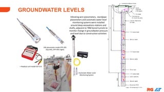 Reliable Instrumentation and Data Monitoring Solutions for Landslide ...