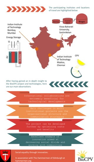 Indian Institute
of Technology
Bombay,
Mumbai
Visva-Baharati
University,
Santiniketan
Indian Institute
of Technology
Madras,
Chennai
After having gained an in depth insight to
the BioCPV project and technologies, here
are our main observations
International collaborations are
extremely beneficial for
technological developments
Main challenges in multi
institutional projects are the
organisational structure and
communication strategies
The project can be developed
further by optimising costs
and benefits
Excellent example of
innovation aimed at
decreasing social divide and
working with communities
The participating institutes and locations
of travel are highlighted below
Social equality through innovation.
In association with The Hammermen of Edinburgh.
Social equality through innovation.
In association with The Hammermen of Edinburgh at
hammermen.org
CPV
O2 H2
Energy Storage
Air
H2Store
Biomass BiogasAnaerobic
Digester
 
