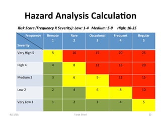 Capa Risk Matrix Capa Risk Management for CAPA Decision 1 | PDF