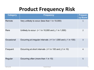 Risk Management for CAPA Decision 1 | PDF