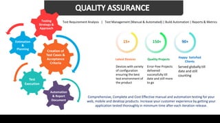 Creation of
Test Cases &
Acceptance
Criteria
Estimation
&
Planning
Testing
Strategy &
Approach
Test
Execution
Automation
& Report
Document
Test Requirement Analysis | Test Management (Manual & Automated) | Build Automation | Reports & Metrics
Comprehensive, Complete and Cost Effective manual and automation testing for your
web, mobile and desktop products. Increase your customer experience by getting your
application tested thoroughly in minimum time after each iteration release.
90+
Happy Satisfied
Clients
Served globally till
date and still
counting
15+ 150+
Latest Devices Quality Projects
Devices with variety
of configuration
ensuring the best
test environment of
the product
Error-free Projects
delivered
successfully till
date and still more
to go
 