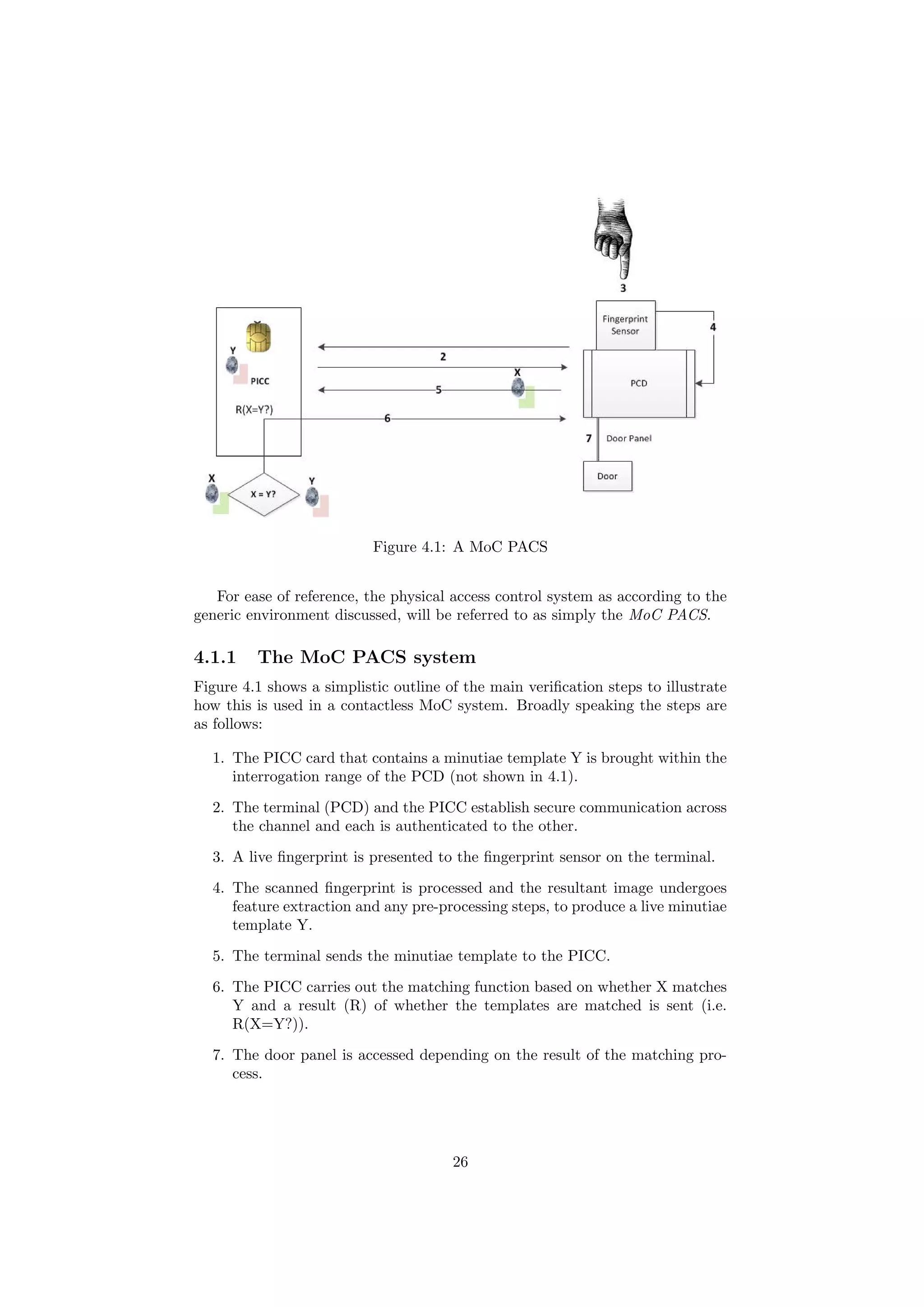 Figure 4.1: A MoC PACS
For ease of reference, the physical access control system as according to the
generic environment discussed, will be referred to as simply the MoC PACS.
4.1.1 The MoC PACS system
Figure 4.1 shows a simplistic outline of the main veriﬁcation steps to illustrate
how this is used in a contactless MoC system. Broadly speaking the steps are
as follows:
1. The PICC card that contains a minutiae template Y is brought within the
interrogation range of the PCD (not shown in 4.1).
2. The terminal (PCD) and the PICC establish secure communication across
the channel and each is authenticated to the other.
3. A live ﬁngerprint is presented to the ﬁngerprint sensor on the terminal.
4. The scanned ﬁngerprint is processed and the resultant image undergoes
feature extraction and any pre-processing steps, to produce a live minutiae
template Y.
5. The terminal sends the minutiae template to the PICC.
6. The PICC carries out the matching function based on whether X matches
Y and a result (R) of whether the templates are matched is sent (i.e.
R(X=Y?)).
7. The door panel is accessed depending on the result of the matching pro-
cess.
26
 