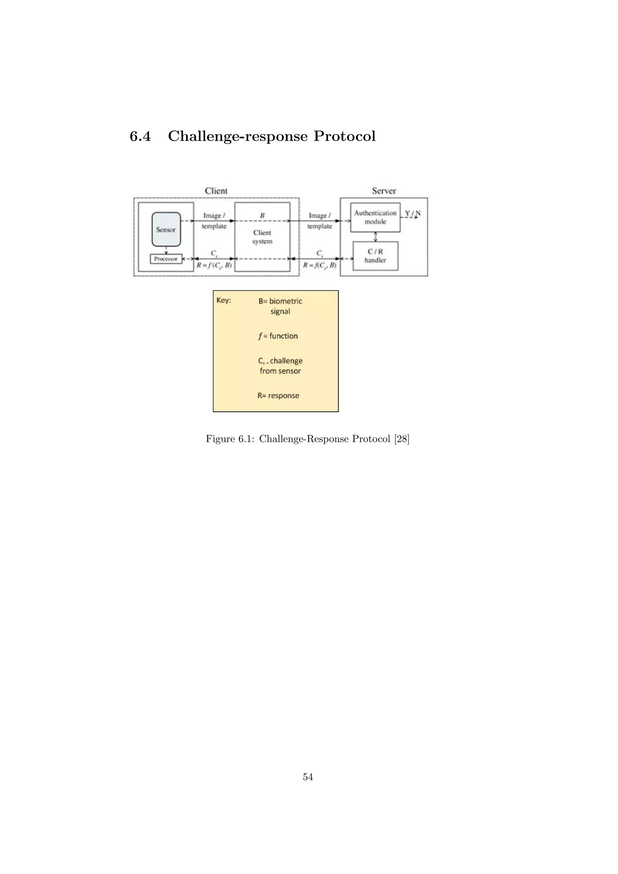 6.4 Challenge-response Protocol
Figure 6.1: Challenge-Response Protocol [28]
54
 