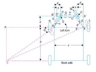 Understanding Hooke’s Joint: Design, Function, and Applications in ...