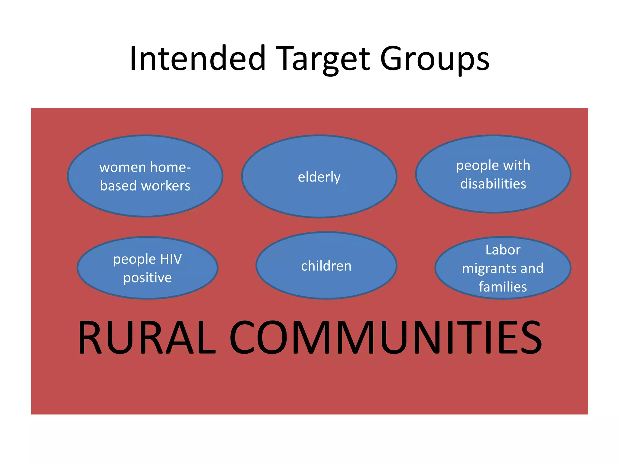 Area Based Development Programme | PPTX