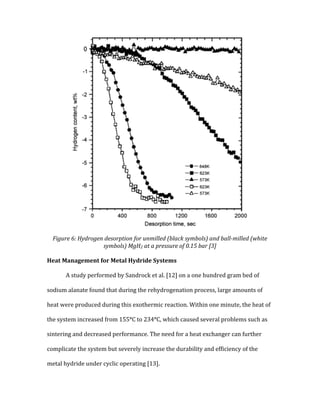 Mechanics of metal hydrides for hydrogen storage | PDF
