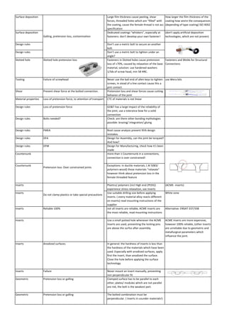 Surface deposition Large film thickness cause peeling, shear
forces, threaded holes which are "filled" with
the coating, cause the female thread is not acc
specification
How larger the film thickness of the
coating how sevire the consequences
(depending of type coating) ISO 4042
Surface deposition Dedicated coatings “whiskers”, especially at
fasteners: don't develop your own fastener!
(don't apply artificial deposition
technologies, which are not proven)
Design rules Don’t use a metric bolt to secure an another
bolt.
Design rules Don’t use a metric bolt to tighten under an
angle?
Slotted hole Slotted hole pretension loss Fasteners in Slotted holes cause pretension
loss of +70%, caused by relaxation of the base
material, solution: use hardened washers
1/3dk of screw head, min 58 HRC.
Fasteners and Welds for Structural
Connections
Tooling Failure of screwhead Never use the ball end of allen keys to tighten
screws, in stead of a line contact cause this a
pint contact.
use Wera bits
Shear Prevent shear force at the bolted connection. Pretension loss and shear forces cause cutting
behavior of the joint
Material properties Loss of pretension force, to attention of transport CTE of materials is not linear
Design rules Loss of pretension force GD&T has a large impact of the reliability of
the joint, use a tolerance bow for a solid
connection
Design rules Bolts needed? Check: are there other bonding mythologies
possible: brazing/ integration/ gluing
Design rules FMEA Root cause analysis prevent 95% design
mistakes
Design rules DFA Design for Assembly, can the joint be torqued?
And how?
Design rules DFM Design for Manufacturing, check how it's been
made
Countersunk more than 1 Countersunk in a connections,
connection is over constrained!
Countersunk Exceptions: in ductile materials, ( Al 5083/
polymers-wood) these materials "relaxate"
however think about pretension loss in the
female threaded feature
Inserts Plastics/ polymers (incl High end (PEEK))
experience stress relaxation, use inserts
(ACME- inserts)
Inserts Use suitable drilling size before applying
inserts. ( every material alloy reacts different
on inserts) read mounting instructions of the
supplier
White zone
Inserts Reliable 100% not all inserts are reliable, ACME inserts are
the most reliable, read mounting instructions
Alternative: ENSAT 337/338
Inserts Use a small potted hole whenever the ACME
inserts are used, preventing the locking pins
are above the surfce after assembly.
ACME inserts are more expensive,
however 100% reliable, (other inserts
are unreliable due to geometric and
metallurgical parameters which
influence the joint.
Inserts Anodized surfaces. In general: the hardness of inserts is less than
the hardness of the materials which have been
used. Especially with anodized surfaces, apply
first the insert, than anodized the surface.
Close the hole before applying the surface
technology
Inserts Failure Never mount an insert manually, preventing
non perpendicular fit
Geometric Pretension loss or galling Clamped surface has to be parallel to each
other, plates/ modules which are not parallel
are risk, the bolt is the weakest part.
Geometric Pretension loss or galling The bolted combination must be
perpendicular. ( inserts in counder materials!)
Do not clamp plastics or take special precautions
Pretension loss: Over constrained joints
Galling, pretension loss, contamination
 