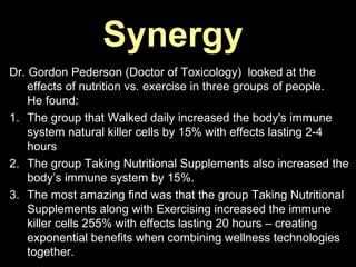 Synergy
Dr. Gordon Pederson (Doctor of Toxicology) looked at the
effects of nutrition vs. exercise in three groups of people.
He found:
1. The group that Walked daily increased the body's immune
system natural killer cells by 15% with effects lasting 2-4
hours
2. The group Taking Nutritional Supplements also increased the
body’s immune system by 15%.
3. The most amazing find was that the group Taking Nutritional
Supplements along with Exercising increased the immune
killer cells 255% with effects lasting 20 hours – creating
exponential benefits when combining wellness technologies
together.
 