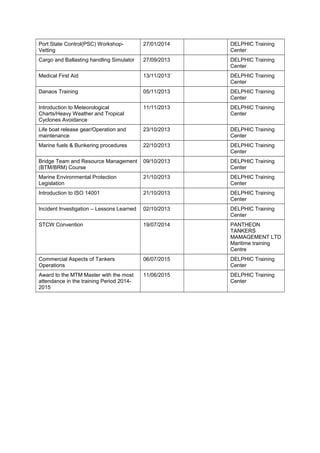 Port State Control(PSC) Workshop-
Vetting
27/01/2014       DELPHIC Training
Center
Cargo and Ballasting handling Simulator 27/09/2013       DELPHIC Training
Center
Medical First Aid 13/11/2013`       DELPHIC Training
Center
Danaos Training 05/11/2013 DELPHIC Training
Center
Introduction to Meteorological
Charts/Heavy Weather and Tropical
Cyclones Avoidance
11/11/2013 DELPHIC Training
Center
Life boat release gear/Operation and
maintenance
23/10/2013 DELPHIC Training
Center
Marine fuels & Bunkering procedures 22/10/2013 DELPHIC Training
Center
Bridge Team and Resource Management
(BTM/BRM) Course
09/10/2013 DELPHIC Training
Center
Marine Environmental Protection
Legislation
21/10/2013 DELPHIC Training
Center
Introduction to ISO 14001 21/10/2013 DELPHIC Training
Center
Incident Investigation – Lessons Learned 02/10/2013 DELPHIC Training
Center
STCW Convention 19/07/2014 PANTHEON
TANKERS
MAMAGEMENT LTD
Maritime training
Centre
Commercial Aspects of Tankers
Operations
06/07/2015 DELPHIC Training
Center
Award to the MTM Master with the most
attendance in the training Period 2014-
2015
11/06/2015 DELPHIC Training
Center
 