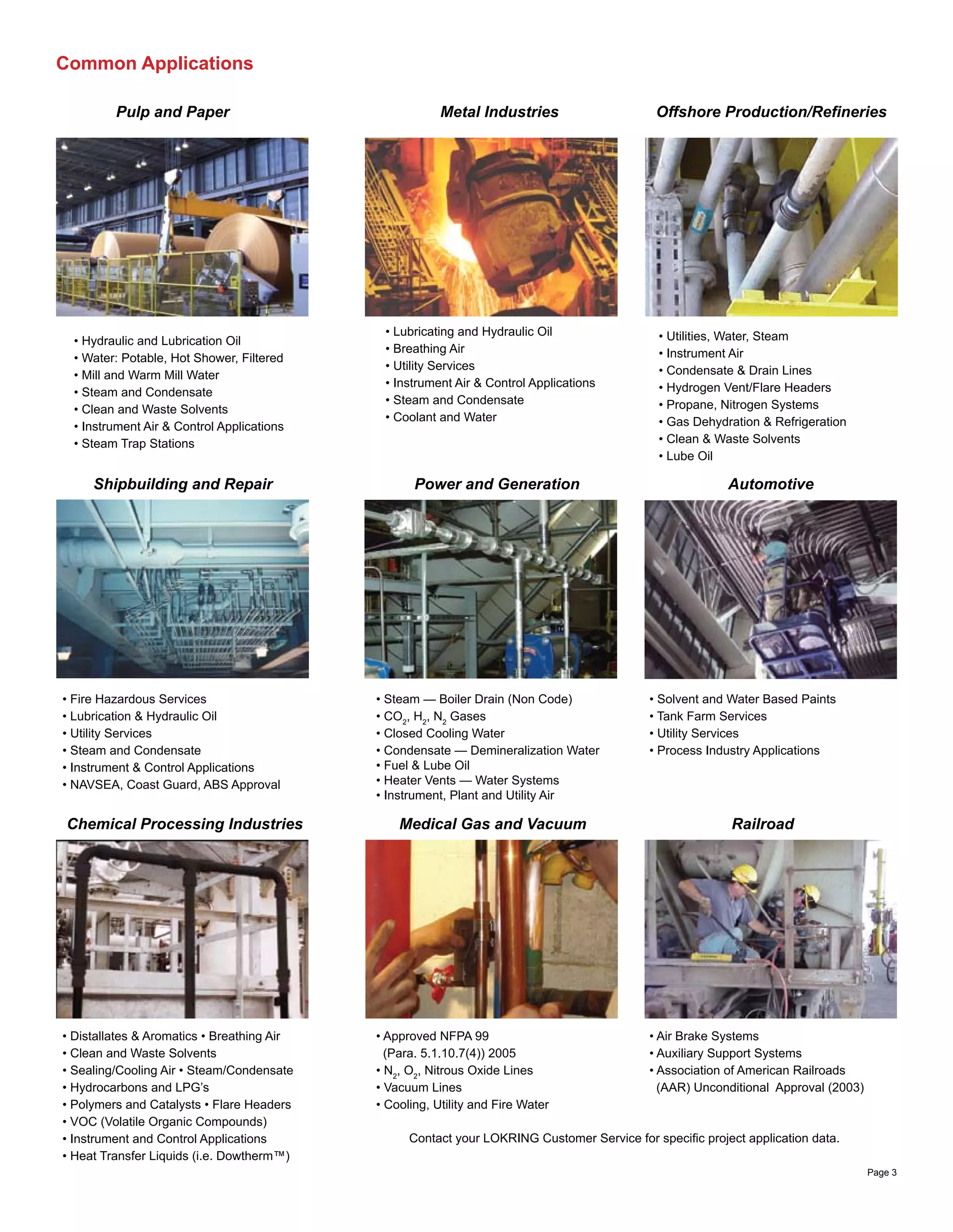 Common Applications
• Fire Hazardous Services
• Lubrication & Hydraulic Oil
• Utility Services
• Steam and Condensate
• Instrument & Control Applications
• NAVSEA, Coast Guard, ABS Approval
Shipbuilding and Repair Power and Generation Automotive
• Steam — Boiler Drain (Non Code)
• CO2
, H2
, N2
Gases
• Closed Cooling Water
• Condensate — Demineralization Water
• Fuel & Lube Oil
• Heater Vents — Water Systems
• Instrument, Plant and Utility Air
• Solvent and Water Based Paints
• Tank Farm Services
• Utility Services
• Process Industry Applications
Chemical Processing Industries Medical Gas and Vacuum Railroad
• Approved NFPA 99
(Para. 5.1.10.7(4)) 2005
• N2
, O2
, Nitrous Oxide Lines
• Vacuum Lines
• Cooling, Utility and Fire Water
• Air Brake Systems
• Auxiliary Support Systems
• Association of American Railroads
(AAR) Unconditional Approval (2003)
• Distallates & Aromatics • Breathing Air
• Clean and Waste Solvents
• Sealing/Cooling Air • Steam/Condensate
• Hydrocarbons and LPG’s
• Polymers and Catalysts • Flare Headers
• VOC (Volatile Organic Compounds)
• Instrument and Control Applications
• Heat Transfer Liquids (i.e. Dowtherm™)
Contact your LOKRING Customer Service for specific project application data.
Pulp and Paper Metal Industries Offshore Production/Refineries
• Hydraulic and Lubrication Oil
• Water: Potable, Hot Shower, Filtered
• Mill and Warm Mill Water
• Steam and Condensate
• Clean and Waste Solvents
• Instrument Air & Control Applications
• Steam Trap Stations
• Lubricating and Hydraulic Oil
• Breathing Air
• Utility Services
• Instrument Air & Control Applications
• Steam and Condensate
• Coolant and Water
• Utilities, Water, Steam
• Instrument Air
• Condensate & Drain Lines
• Hydrogen Vent/Flare Headers
• Propane, Nitrogen Systems
• Gas Dehydration & Refrigeration
• Clean & Waste Solvents
• Lube Oil
Page 3
 
