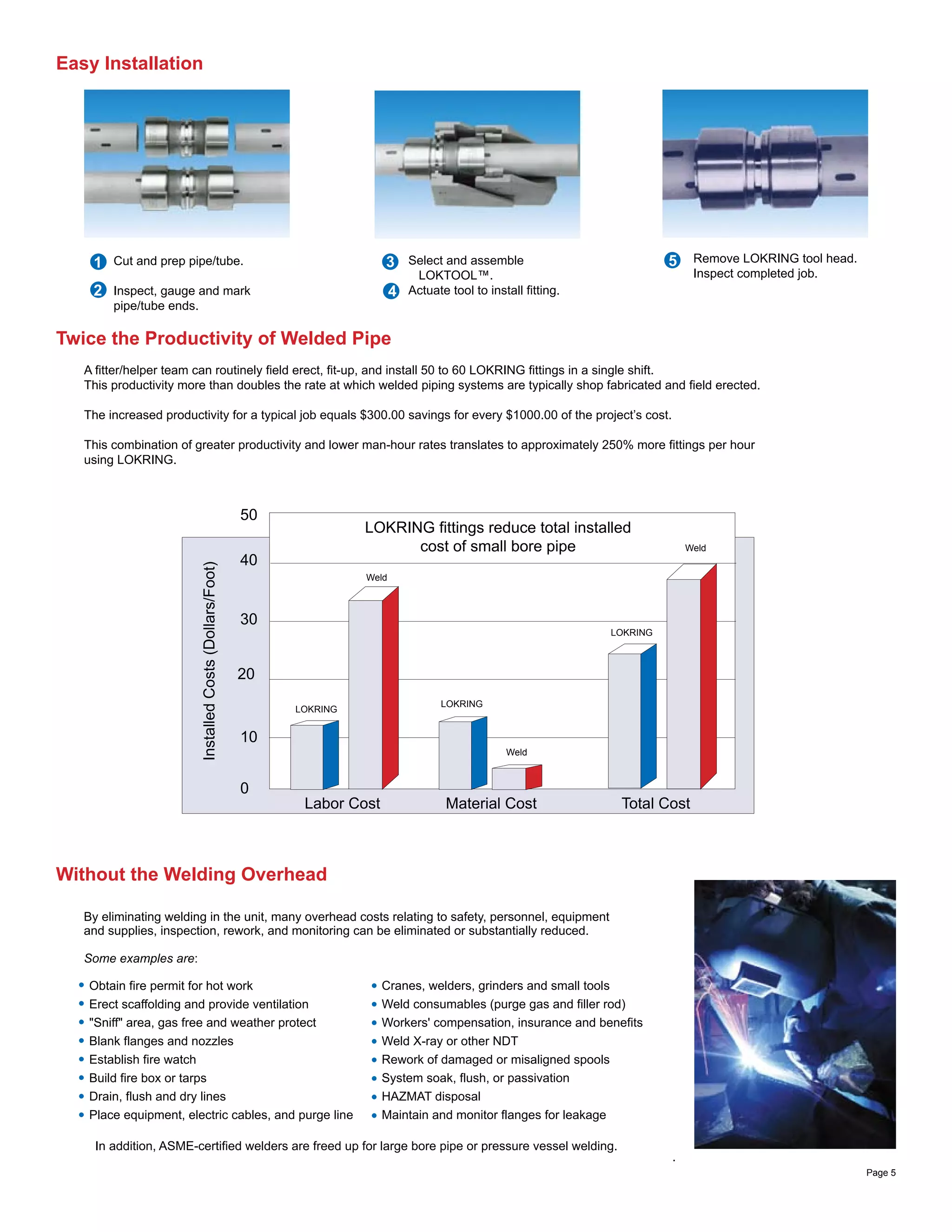 .
Easy Installation
Twice the Productivity of Welded Pipe
By eliminating welding in the unit, many overhead costs relating to safety, personnel, equipment
and supplies, inspection, rework, and monitoring can be eliminated or substantially reduced.
:Some examples are
Obtain fire permit for hot work
Erect scaffolding and provide ventilation
"Sniff" area, gas free and weather protect
Blank flanges and nozzles
Establish fire watch
Build fire box or tarps
Drain, flush and dry lines
Place equipment, electric cables, and purge line
Cranes, welders, grinders and small tools
Weld consumables (purge gas and filler rod)
Workers' compensation, insurance and benefits
Weld X-ray or other NDT
Rework of damaged or misaligned spools
System soak, flush, or passivation;
HAZMAT disposal
Maintain and monitor flanges for leakage
Without the Welding Overhead
In addition, ASME-certified welders are freed up for large bore pipe or pressure vessel welding.
51
2
Cut and prep pipe/tube.
Inspect, gauge and mark
pipe/tube ends.
3
4
Select and assemble
LOKTOOL™.
Actuate tool to install fitting.
Remove LOKRING tool head.
Inspect completed job.
A fitter/helper team can routinely field erect, fit-up, and install 50 to 60 LOKRING fittings in a single shift.
This productivity more than doubles the rate at which welded piping systems are typically shop fabricated and field erected.
The increased productivity for a typical job equals $300.00 savings for every $1000.00 of the project’s cost.
This combination of greater productivity and lower man-hour rates translates to approximately 250% more fittings per hour
using LOKRING.
InstalledCosts(Dollars/Foot)
LOKRING
LOKRING
LOKRING
Weld
Weld
Weld
Labor Cost Material Cost Total Cost
50
40
30
20
10
0
LOKRING fittings reduce total installed
cost of small bore pipe
Page 5
 