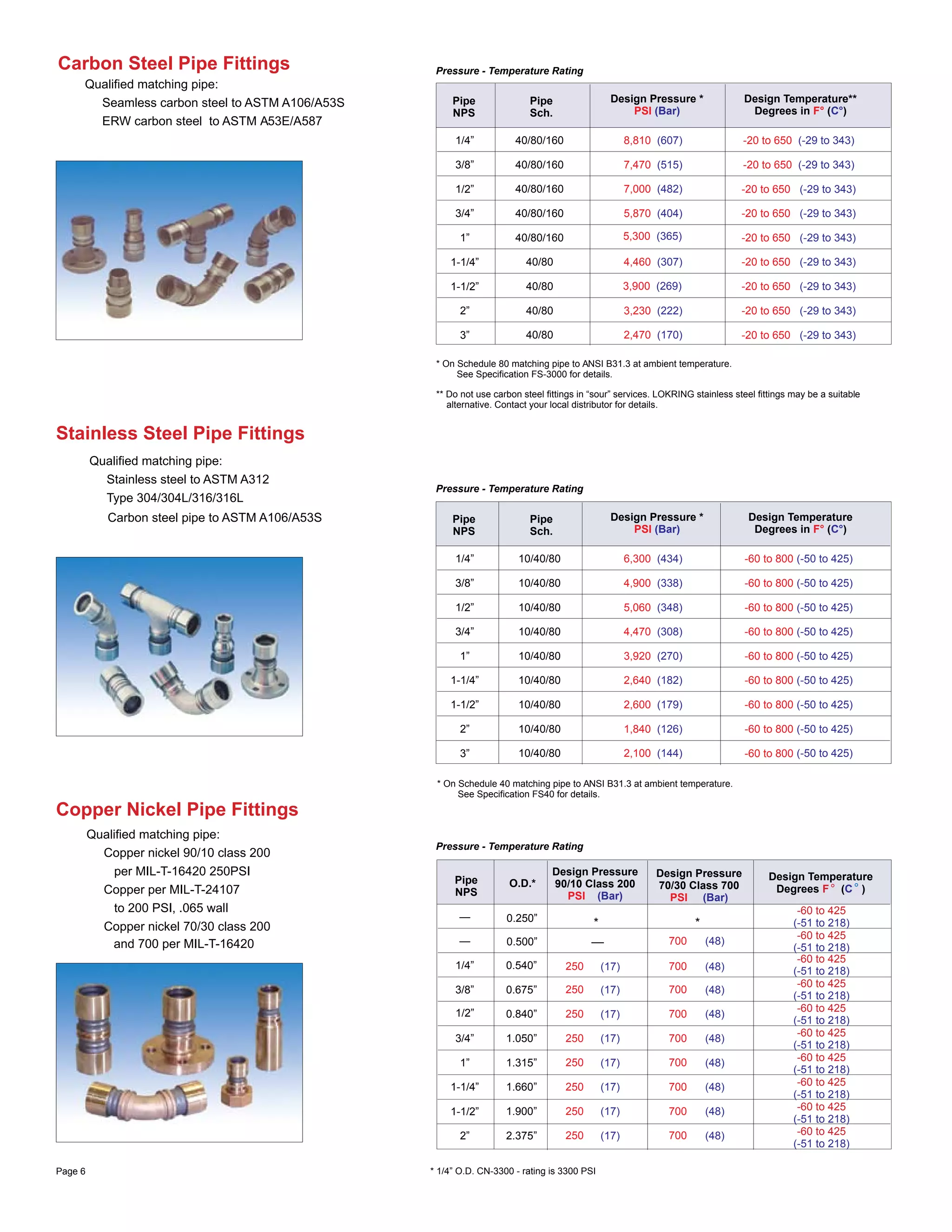 Qualified matching pipe:
Seamless carbon steel to ASTM A106/A53S
ERW carbon steel to ASTM A53E/A587
Qualified matching pipe:
Copper nickel 90/10 class 200
per MIL-T-16420 250PSI
Copper per MIL-T-24107
to 200 PSI, .065 wall
Copper nickel 70/30 class 200
1/4”
3/8”
1/2”
3/4”
1”
1-1/4”
1-1/2”
2”
3”
-20 to 650
-20 to 650
-20 to 650
-20 to 650
-20 to 650
-20 to 650
-20 to 650
-20 to 650
-20 to 650
(-29 to 343)
(-29 to 343)
(-29 to 343)
(-29 to 343)
(-29 to 343)
(-29 to 343)
(-29 to 343)
(-29 to 343)
(-29 to 343)
40/80/160
40/80/160
40/80/160
40/80/160
40/80/160
40/80
40/80
40/80
40/80
8,810
7,470
7,000
5,870
4,460
3,230
2,470
(607)
(515)
(482)
(404)
(307)
(222)
(170)
Pipe
NPS
Pipe
Sch.
Design Pressure *
PSI (Bar)
Design Temperature**
Degrees in ( )F° C°
* On Schedule 80 matching pipe to ANSI B31.3 at ambient temperature.
See Specification FS-3000 for details.
** Do not use carbon steel fittings in “sour” services. LOKRING stainless steel fittings may be a suitable
alternative. Contact your local distributor for details.
* On Schedule 40 matching pipe to ANSI B31.3 at ambient temperature.
See Specification FS40 for details.
1/4”
3/8”
1/2”
3/4”
1”
1-1/4”
1-1/2”
2”
3”
-60 to 800
-60 to 800
-60 to 800
-60 to 800
-60 to 800
-60 to 800
-60 to 800
-60 to 800
-60 to 800
(-50 to 425)
(-50 to 425)
(-50 to 425)
(-50 to 425)
(-50 to 425)
(-50 to 425)
(-50 to 425)
(-50 to 425)
(-50 to 425)
10/40/80
10/40/80
0/80
10/40/80
10/40/80
10/40/80
10/40/80
10/40/80
10/4
10/40/80
6,300
4,900
5,060
4,470
3,920
2,640
2,600
1,840
2,100
(434)
(338)
(348)
(308)
(270)
(182)
(179)
(126)
(144)
Pipe
NPS
Pipe
Sch.
Design Pressure *
PSI (Bar)
Design Temperature
Degrees in ( )F° C°
—
—
1/4”
3/8”
3/4”
1”
1-1/4”
1-1/2”
2”
0.540”
0.675
0.840
1.050
1.315
1.660
1.900
2.375
”
”
”
”
”
”
”
250
250
250
250
250
250
250
250 (17)
(17)
(17)
(17)
(17)
(17)
(17)
(17)
(48)
(48)
(48)
(48)
(48)
(48)
(48)
(48)
(48)700
700
700
700
700
700
700
700
700
-60 to 425
(-51 to 218)
-60 to 425
(-51 to 218)
-60 to 425
(-51 to 218)
-60 to 425
(-51 to 218)
-60 to 425
(-51 to 218)
-60 to 425
(-51 to 218)
-60 to 425
(-51 to 218)
-60 to 425
(-51 to 218)
-60 to 425
(-51 to 218)
-60 to 425
(-51 to 218)
Pipe
NPS
O.D.*
Design Pressure
90/10 Class 200
PSI (Bar)
Design Pressure
70/30 Class 700
PSI (Bar)
°
Design Temperature
Degrees ( )F C°
* 1/4” O.D. CN-3300 - rating is 3300 PSI
Carbon Steel Pipe Fittings
Copper Nickel Pipe Fittings
5,300 (365)
3,900 (269)
Pressure - Temperature Rating
Pressure - Temperature Rating
Pressure - Temperature Rating
Qualified matching pipe:
Stainless steel to ASTM A312
Type 304/304L/316/316L
Stainless Steel Pipe Fittings
Carbon steel pipe to ASTM A106/A53S
and 700 per MIL-T-16420
1/2”
0.250”
0.500” —
* *
Page 6
 