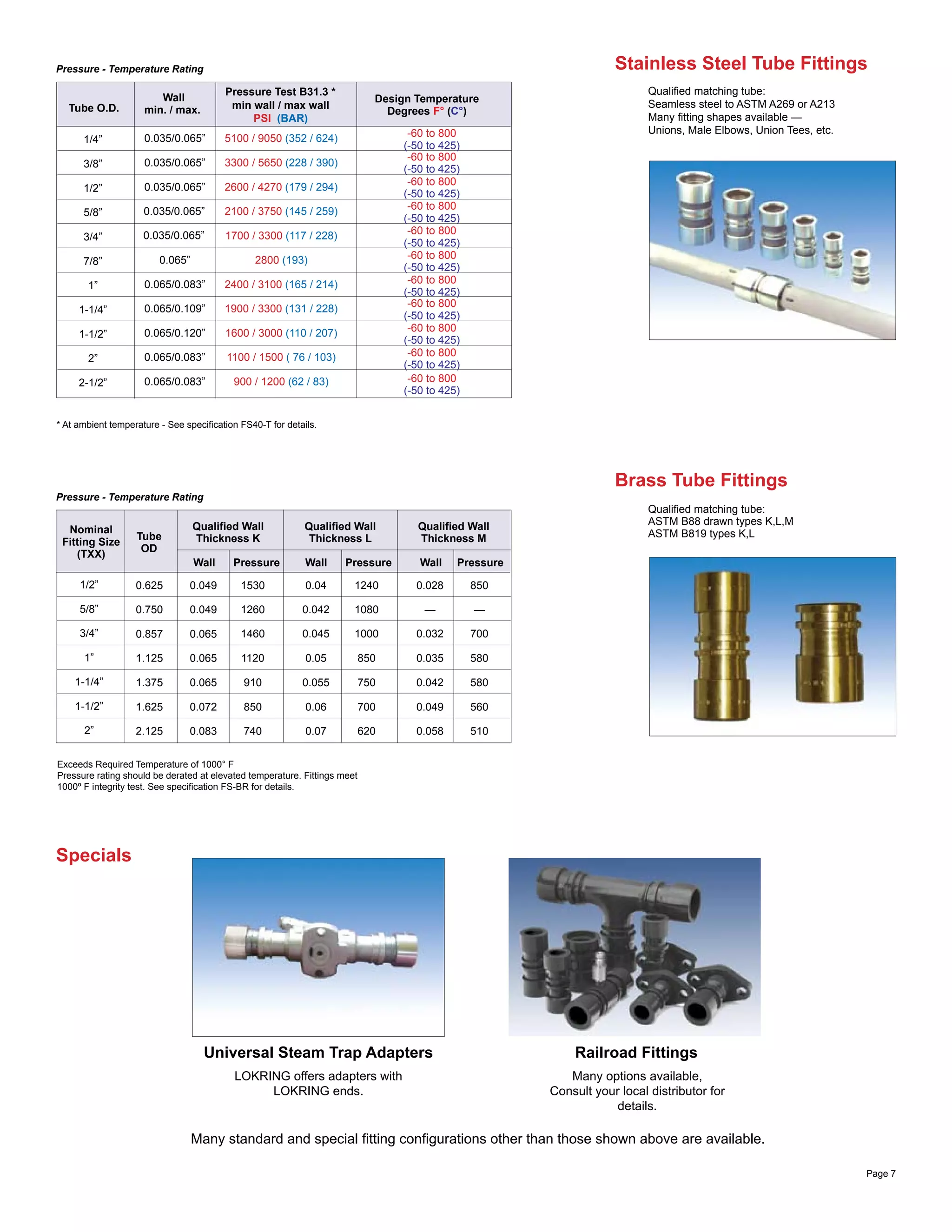 Qualified matching tube:
ASTM B88 drawn types K,L,M
ASTM B819 types K,L
0.625
1
1.375
1.625
2.125
0.750
0.857
.125
0.049
0.049
0.065
0.065
0.065
0.072
0.083
0.04
0.042
0.045
0.05
0.055
0.06
0.07
0.028
—
0.032
0.035
0.042
0.049
0.058
1530
1260
1460
1120
910
850
740
1240
1080
1000
850
750
700
620
850
—
700
580
580
560
510
Nominal
Fitting Size
(TXX)
Tube
OD
Qualified Wall
Thickness K
Qualified Wall
Thickness L
Qualified Wall
Thickness M
Wall Pressure Wall Pressure Wall Pressure
1/4”
3/8”
1/2”
5/8”
3/4”
7/8”
1”
1-1/4”
1-1/2”
2”
2-1/2”
0.035/ .065”0
0.035/0.065”
0.035/0.065”
0.065”
0.065/0.083”
0.065/0.109”
0.065/0.120”
0.065/0.083”
0.065/0.083”
5100 / 9050 (352 / 624)
3300 / 5650 (228 / 390)
2600 / 4270 (179 / 294)
2100 / 3750 (145 / 259)
1700 / 3300 (117 / 228)
2800 (193)
2400 / 3100 (165 / 214)
1900 / 3300 (131 / 228)
1600 / 3000 (110 / 207)
1100 / 1500 ( 76 / 103)
900 / 1200 (62 / 83)
Tube O.D.
Wall
min. / max.
Pressure Test B31.3 *
min wall / max wall
PSI (BAR)
Design Temperature
Degrees ( )F° C°
-60 to 800
(-50 to 425)
-60 to 800
(-50 to 425)
-60 to 800
(-50 to 425)
-60 to 800
(-50 to 425)
-60 to 800
(-50 to 425)
-60 to 800
(-50 to 425)
-60 to 800
(-50 to 425)
-60 to 800
(-50 to 425)
-60 to 800
(-50 to 425)
-60 to 800
(-50 to 425)
-60 to 800
(-50 to 425)
* At ambient temperature - See specification FS40-T for details.
Exceeds Required Temperature of 1000° F
Pressure rating should be derated at elevated temperature. Fittings meet
1000º F integrity test. See specification FS-BR for details.
Stainless Steel Tube Fittings
Brass Tube Fittings
1/2”
5/8”
3/4”
1”
1-1/4”
1-1/2”
2”
Specials
Universal Steam Trap Adapters
LOKRING offers adapters with
LOKRING ends.
Railroad Fittings
Many options available,
Consult your local distributor for
details.
Many standard and special fitting configurations other than those shown above are available.
Pressure - Temperature Rating
Pressure - Temperature Rating
0.035/0.065”
0.035/0.065”
Qualified matching tube:
Seamless steel to ASTM A269 or A213
Many fitting shapes available —
Unions, Male Elbows, Union Tees, etc.
Page 7
 