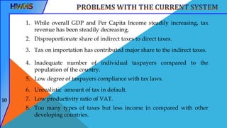 Current Status of Tax Collection in Sri Lanka | PPSX