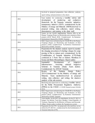 Involved in proposal preparation, data collection, analysis,
report writing and presentation to the clients.
2014
Team member for conducting a baseline survey and
development of monitoring and evaluation
framework for the Tanzania extractive industries
transparency initiative (TEIT): commissioned by the
Ministry of energy and Minerals (MEM).involved in
proposal writing, data collection, report writing,
dissemination and training to the client staff.
2014
Trainer for the USAID Implementing Partners (IPs) in the
Pamoja Twajenga Project on Monitoring and evaluation oftheir
projects (24-28 March 2014): Commissioned by Kemonics
International- financed by USAID, Tanzania
2014
M& E Supervision and mentoring for USAID IPs in the Pamoja
Twajenga Project on Monitoring and Evaluation of their
projects ( 2014): Commissioned by Kemonics International-
financed by USAID, Tanzania
2014
Preparation for the situation analysis report to examine
the charging procedures of wharfage charges for cargo
passing at Dar es salaam port: commissioned by the
Confederation of Tanzania Industries (CTI).Study
conducted in 3 Ports: Dar es Salaam, Mombasa in
Kenya and Beira (Mozambique). Report author.
2014
Sustainable Development of Irrigation
Infrastructures: Assessing selected Irrigation
Schemes in Tanzania (Study Team leader).
Commissioned by ANSAF Tanzania
2014
Review of the Tanzania Energy Policy
2015.Commissioned by the Ministry of energy and
Minerals. Team member(Involved in proposal
writing, data collection and writing the situation
analysis of the sub-sectors)
2014
Mentoring and supervision in conducting a baseline survey
for the Public Procurement Regulatory Authority
(PPRA) in the CEGO. A USAID financed project (October
2014)
2015
M& E Supervision and mentoring for USAID IPs in the Pamoja
Twajenga Project on Monitoring and Evaluation of their
projects (2015): Commissioned by Kemonics International-
financed by USAID, Tanzania
2015
Team member for the 2015 tax amendments for the FY 2015/16
budget- Tax Reform Task force Member: United Republic of
Tanzania; Organized by the Ministry of Finance and Economic
Affairs. Forum works to reform the Tanzania tax system
2015
Preparation for the CTI’s tax proposals to the task force on tax
reform for FY 2015/16: commissioned by the Confederation of
Tanzania Industries (CTI).
 