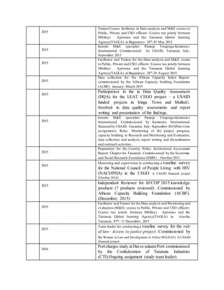 2015
Trainer/Course facilitator in Data analysis and M&E course to
Public, Private and CSO officers: Course run jointly between
Mbilinyi Apronius and the Tanzania Global learning
Agency(TAGLA) at Bagamoyo: 24th-29 May 2015
2015
Interim M&E specialist: Pamoja Twajenga-Kemonics
International. Commissioned by USAID, Tanzania: July-
September 2015
2015
Facilitator and Trainer for the Data analysis and M&E course
to Public, Private and CSO officers: Course run jointly between
Mbilinyi Apronius and the Tanzania Global learning
Agency(TAGLA) at Bagamoyo: 24th-29 August 2015
2015
Data collection for the African Capacity Index Report:
commissioned by the African Capacity building Foundation
(ACBF): January- March 2015
2015
Participation in the in Data Quality Assessment
(DQA) for the LEAT CEGO project – a USAID
funded projects in Iringa Town and Mufindi.
Involved in data quality assessments and report
writing and presentation of the findings.
2015
Interim M&E specialist: Pamoja Twajenga-Kemonics
International. Commissioned by Kemonics International-
financed by USAID, Tanzania: July- September 2015(Part-time
assignment). Roles. Monitoring of the project progress,
capacity building in Research and Monitoring and Evaluation,
data collection and analysis, report writing and dissemination
and outreach activities.
2015
Preparation for the Country Policy Institutional Assessment
Report: Chapter for Tanzania: Commissioned by the Economic
and Social Research Foundation (ESRF) : October 2015
2015
Mentoring and supervision in conducting a baseline survey
for the National Council of People Living with HIV
(NACOPHA) in the CEGO. A USAID financed project
(October 2014)
2015
Independent Reviewer for AFCOP 2015 knowledge
products (7 products reviewed): Commissioned by
African Capacity Building Foundation (ACBF).
(December, 2015)
2015
Facilitator and Trainer for the Data analysis and Monitoring and
evaluation (M&E) course to Public, Private and CSO officers:
Course run jointly between Mbilinyi Apronius and the
Tanzania Global learning Agency(TAGLA) in Arusha,
Tanzania: 07th- 11 December, 2015
2015
Team leader for conducting a baseline survey for the rule
of law: Access to justice project: Commissioned by
the Women in Law and Development in Africa (WiLDAF). A USAID
financed project.
2016
Portcharges study at Dar es salaam Port: commissioned
by the Confederation of Tanzania Industries
(CTI).Ongoing assignment (study team leader).
 