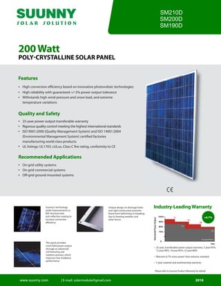 200Watt
SOLAR PANEL
Suunny’s technology
yields improvements to
BSF structure and
anti-reflective coating to
increase conversion
efficien
The panel provides
more field power output
through an advanced
cell texturing and
isolation process, which
improves low irradiance
performance
cy
Unique design on drainage holes
and rigid construction prevents
frame from deforming or breaking
due to freezing weather and
other forces
Features
High conversion eff ciency based on innovative photovoltaic technologies
Quality and Safety
25-year power output transferable warranty
Rigorous quality control meeting the highest international standards
ISO 9001:2000 (Quality Management System) and ISO 14001:2004
(Environmental Management System) certified factories
manufacturing world class products
UL listings: UL1703, cULus, Class C fire rating, conformity to CE
•
•
•
•
•
•
•
Recommended Applications
On-grid utility systems
On-grid commercial systems
Off-grid ground mounted systems
•
•
•
High reliability with guaranteed +/-3% power output tolerance
Withstands high wind-pressure and snow load, and extreme
temperature variations
i
Industry-Leading Warranty
• 25-year, transferable power output warranty: 5 year/95%,
12 year/90%, 18 year/85%, 25 year/80%
•  Warrants 6.7% more power than industry standard
• 5 year material and workmanship warranty
Please refer to Suunny Product Warranty for details.
+6.7%
18
12
5
Competition
10
25
SM210D
SM200D
SM190D
www.suunny.com | E-mail: solarmodule@gmail.com 2010
 