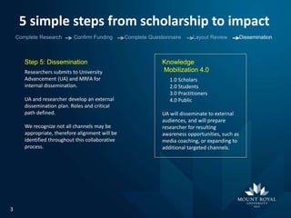ASR - Model and Case Study | PPTX
