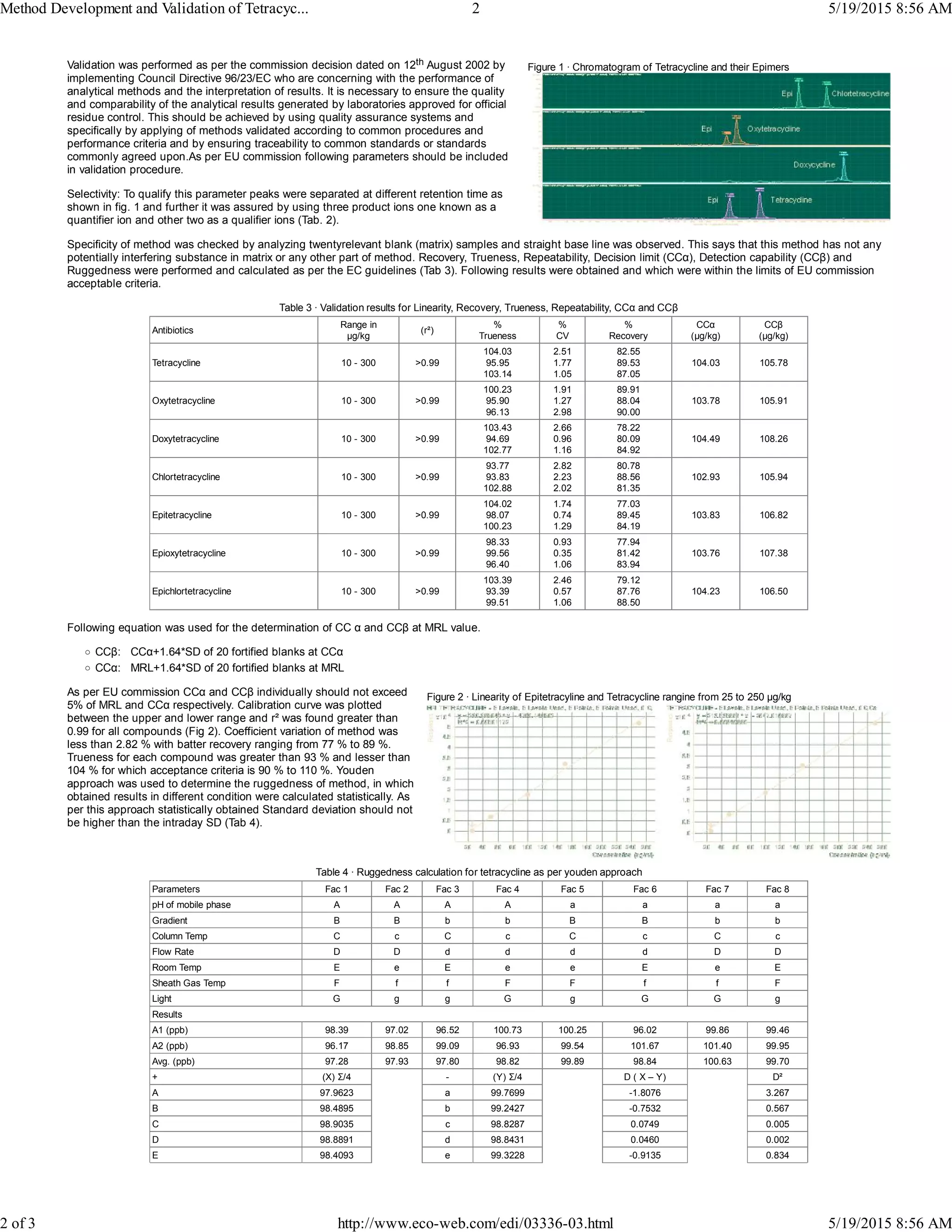 Method Development and Validation of Tetracycline Antibiotics and their ...