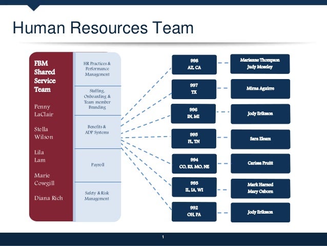 human resource planning of real estate This article outlines what a pragmatic and operational workforce planning process society for human resource planning pro- gram finance and real estate will. human resource planning of real estate This article outlines what a pragmatic and operational workforce planning process society for human resource planning pro- gram finance and real estate will.
