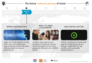 100Copyright © Capgemini 2015. All Rights Reserved
Become
aware
Orientate
Book &
pay
Prepare Travel Stay Do Get help
Return &
evaluate
The future customer journey of travel
Enables easy sharing and
tracking of expenses among
travel companions by using
payment software on a mobile
device.
Allows customers to book and
pay by simply pressing one
button, supported by user
profiles and automatic
authentication.
PEER-TO-PEER
E-PAYMENTS
ONE DIGITAL BUTTON
Scans all travel options in line
with voice command and
automatically selects the best
offering based on known
preferences.
SPEECH RECOGNIITION
100Copyright © Capgemini 2015. All Rights Reserved
 