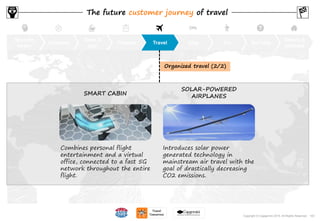 103Copyright © Capgemini 2015. All Rights Reserved
Become
aware
Orientate
Book &
pay
Prepare Travel Stay Do Get help
Return &
evaluate
The future customer journey of travel
Organized travel (2/2)
Combines personal flight
entertainment and a virtual
office, connected to a fast 5G
network throughout the entire
flight.
SMART CABIN
Introduces solar power
generated technology in
mainstream air travel with the
goal of drastically decreasing
CO2 emissions.
SOLAR-POWERED
AIRPLANES
103Copyright © Capgemini 2015. All Rights Reserved
 