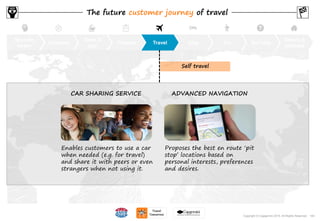 104Copyright © Capgemini 2015. All Rights Reserved
Become
aware
Orientate
Book &
pay
Prepare Travel Stay Do Get help
Return &
evaluate
The future customer journey of travel
Self travel
Enables customers to use a car
when needed (e.g. for travel)
and share it with peers or even
strangers when not using it.
CAR SHARING SERVICE
Proposes the best en route ‘pit
stop’ locations based on
personal interests, preferences
and desires.
ADVANCED NAVIGATION
104Copyright © Capgemini 2015. All Rights Reserved
 