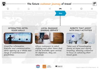 105Copyright © Capgemini 2015. All Rights Reserved
Become
aware
Orientate
Book &
pay
Prepare Travel Stay Do Get help
Return &
evaluate
The future customer journey of travel
Takes care of housekeeping
chores at home and during
traveling, allowing customers
to focus on achieving their
travel goals.
ROBOTS THAT ASSIST
WITH DAILY ACTIVITIES
Simplifies information
transfer and communication,
while opening up a whole new
range of entertainment
possibilities.
INTERACTIVE HOTEL
ROOM WALLS
Allows customers to select
clothing and other items that
will be available upon arrival.
At departure, they are
returned.
LOCAL BAGGAGE
SHARING SERVICE
105Copyright © Capgemini 2015. All Rights Reserved
 