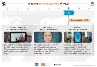 107Copyright © Capgemini 2015. All Rights Reserved
Become
aware
Orientate
Book &
pay
Prepare Travel Stay Do Get help
Return &
evaluate
The future customer journey of travel
Communication (1/2)
Enables customers to
continuously engage and
interact with a virtual travel
assistant on any device to
fine-tune their trip on the go.
DIGITAL
TRAVEL ASSISTANT
Suggests travel activities based
on peer reviews and orders
them according to personal
preferences and emotional
states.
PEER-TO-PEER
EXPERIENCE SHARING
PERSONAL
TRAVEL ASSISTANT
Provides inspiration, expert
advice and travel related
services at any point during
traveling in case of desires,
questions or issues.
107Copyright © Capgemini 2015. All Rights Reserved
 
