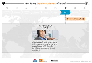 108Copyright © Capgemini 2015. All Rights Reserved
Become
aware
Orientate
Book &
pay
Prepare Travel Stay Do Get help
Return &
evaluate
The future customer journey of travel
Communication (2/2)
Enables real-time chats using
3D holograms to share travel
experiences with friends,
family or a personal travel
assistant.
3D HOLOGRAM
CHATS
108Copyright © Capgemini 2015. All Rights Reserved
 