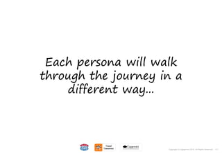 111Copyright © Capgemini 2015. All Rights Reserved
Each persona will walk
through the journey in a
different way...
111Copyright © Capgemini 2015. All Rights Reserved
 