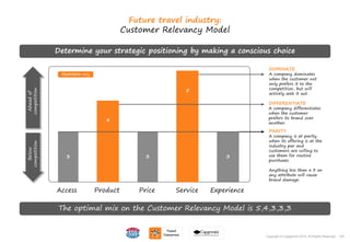 128Copyright © Capgemini 2015. All Rights Reserved
Future travel industry:
Customer Relevancy ModelBelow
competition
3 3
5
4
3
Aheadof
competition
DOMINATE
A company dominates
when the customer not
only prefers it to the
competition, but will
actively seek it out.
PARITY
A company is at parity
when its offering is at the
industry par and
customers are willing to
use them for routine
purchases.
Anything less than a 3 on
any attribute will cause
brand damage.
DIFFERENTIATE
A company differentiates
when the customer
prefers its brand over
another.
Illustrative only
Access Product Price Service Experience
The optimal mix on the Customer Relevancy Model is 5,4,3,3,3
Determine your strategic positioning by making a conscious choice
128Copyright © Capgemini 2015. All Rights Reserved
 
