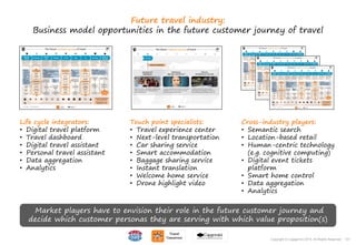 137Copyright © Capgemini 2015. All Rights Reserved
Life cycle integrators:
• Digital travel platform
• Travel dashboard
• Digital travel assistant
• Personal travel assistant
• Data aggregation
• Analytics
Touch point specialists:
• Travel experience center
• Next-level transportation
• Car sharing service
• Smart accommodation
• Baggage sharing service
• Instant translation
• Welcome home service
• Drone highlight video
Cross-industry players:
• Semantic search
• Location-based retail
• Human-centric technology
(e.g. cognitive computing)
• Digital event tickets
platform
• Smart home control
• Data aggregation
• Analytics
Future travel industry:
Business model opportunities in the future customer journey of travel
137Copyright © Capgemini 2015. All Rights Reserved
Market players have to envision their role in the future customer journey and
decide which customer personas they are serving with which value proposition(s)
 
