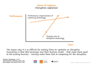 14Copyright © Capgemini 2015. All Rights Reserved
Sense of urgency:
Disruption explained
Performance
Time
Performance improvement of
sustaining technology
Progress due to
disruptive technology
*Clayton Christensen, 1997
The innovator's dilemma: when new
technologies cause great firms to fail
The reason why it is so difficult for existing firms to capitalize on disruptive
innovations is that their processes and their business model - that make them good
at the existing business - actually make them bad at competing for the disruption.
14Copyright © Capgemini 2015. All Rights Reserved
 