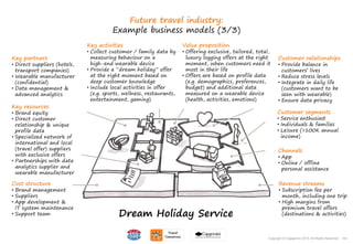 144Copyright © Capgemini 2015. All Rights Reserved
Future travel industry:
Example business models (3/3)
Dream Holiday Service
Key resources
• Brand equity
• Direct customer
relationship & unique
profile data
• Specialized network of
international and local
(travel offer) suppliers
with exclusive offers
• Partnerships with data
analytics supplier and
wearable manufacturer
Key activities
• Collect customer / family data by
measuring behaviour on a
high-end wearable device
• Provide a “dream holiday” offer
at the right moment based on
deep customer knowledge
• Include local activities in offer
(e.g. sports, wellness, restaurants,
entertainment, gaming)
Value proposition
• Offering exclusive, tailored, total,
luxury logging offers at the right
moment, when customers need it
most in their life
• Offers are based on profile data
(e.g. demographics, preferences,
budget) and additional data
measured on a wearable device
(health, activities, emotions)
Key partners
• Direct suppliers (hotels,
transport companies)
• Wearable manufacturer
(confidential)
• Data management &
advanced analytics
Customer segments
• Service enthusiast
• Individuals & families
• Leisure (>100K annual
income)
Revenue streams
• Subscription fee per
month, including one trip
• High margins from
premium travel offers
(destinations & activities)
Cost structure
• Brand management
• Suppliers
• App development &
IT system maintenance
• Support team
Channels
• App
• Online / offline
personal assistance
Customer relationships
• Provide balance in
customers’ lives
• Reduce stress levels
• Integrate in daily life
(customers want to be
seen with wearable)
• Ensure data privacy
144Copyright © Capgemini 2015. All Rights Reserved
 