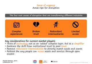 17Copyright © Capgemini 2015. All Rights Reserved
Sense of urgency:
Areas ripe for disruption
*Rachel Botsman, 2014
Collaborative lab 17Copyright © Capgemini 2015. All Rights Reserved
Complex
experiences
Broken
trust
Redundant
intermediaries
Limited
access
The four root causes of disruption that are transforming different industries
Key considerations for current market players:
• Think of technology not as an ‘added’ complex layer, but as a simplifier
• Embrace the shift from institutional trust to peer trust
• Remove redundant intermediaries to directly match needs and wants
• Rethink the way people can access assets and services through open
models
 
