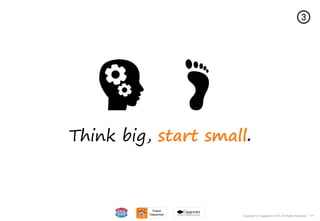 171Copyright © Capgemini 2015. All Rights Reserved
Think big, start small.
171Copyright © Capgemini 2015. All Rights Reserved
 