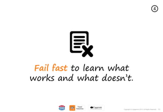 172Copyright © Capgemini 2015. All Rights Reserved
Fail fast to learn what
works and what doesn’t.
172Copyright © Capgemini 2015. All Rights Reserved
 