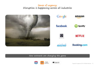 19Copyright © Capgemini 2015. All Rights Reserved
Sense of urgency:
Disruption is happening across all industries
19Copyright © Capgemini 2015. All Rights Reserved
New entrants are changing the game
 