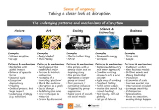 26Copyright © Capgemini 2015. All Rights Reserved
Sense of urgency:
Taking a closer look at disruption
Science &
technology
Nature SocietyArt Business
The underlying patterns and mechanisms of disruption
Examples
• Volcano eruption
• Ice age
Patterns & mechanisms
• Borderless with
global impact
• Balance of opposite
forces
• Seasonal cycle
• Ecosystem
dependency
• Fragility
• Gradual process, but
large impact
• Underlying strategy
(e.g. evolution)
Examples
• Andy Warhol
• Elvis Presley
Patterns & mechanisms
• Rebel against the
established order
• Passion & intrinsic
motivation
• Necessity of a
launching ‘platform’
• Shock the audience
(disruption as a goal)
• Social change
• Redefining the rules
• New techniques &
materials
• Driven by discontent
Examples
• Martin Luther King
• NAVO
Patterns & mechanisms
• One person with a
strong vision and an
inspiring story
• One person that
represents a larger
group or trend
• Peer pressure /
normative influence
• Triggered by group
suppression
• Rapid word of mouth
via social media
Examples
• Renewable energy
• Compass
Patterns & mechanisms
• Experimentation (try
and error approach)
• Combine existing
elements into a new
concept
• Agile way of working
• Constant testing
• Fulfill latent needs
• Involve the crowd (e.g.
crowd funding)
• Test locally, roll out
globally
• Let go of failures
Examples
• Steve Jobs
• Google
Patterns & mechanisms
• Customer-centric
• New business models
• Brilliant minds and
strong leadership
• Innovation
• Economies of scale
• Increase market size
• International mindset
• Leverage creativity
• Collaboration
• Specialization
• Focus on execution;
making things happen
26Copyright © Capgemini 2015. All Rights Reserved
 