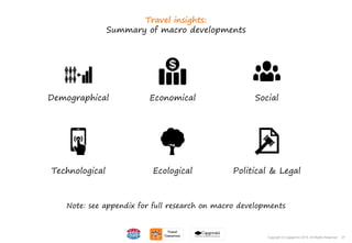 37Copyright © Capgemini 2015. All Rights Reserved
Travel insights:
Summary of macro developments
Demographical Economical Social
Technological Ecological Political & Legal
37Copyright © Capgemini 2015. All Rights Reserved
Note: see appendix for full research on macro developments
 