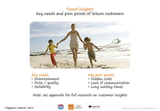 59Copyright © Capgemini 2015. All Rights Reserved
Travel insights:
Key needs and pain points of leisure customers
*Capgemini research, 2015 59Copyright © Capgemini 2015. All Rights Reserved
Note: see appendix for full research on customer insights
Key needs:
• Entertainment
• Price / quality
• Reliability
Key pain points:
• Hidden costs
• Lack of communication
• Long waiting times
 