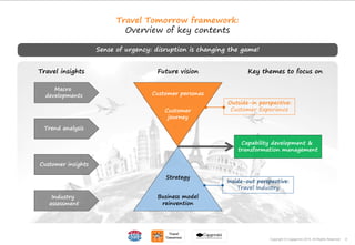 8Copyright © Capgemini 2015. All Rights Reserved
Travel Tomorrow framework:
Overview of key contents
Industry
assessment
Trend analysis
Capability development &
transformation management
Strategy
Business model
reinvention
Macro
developments
Customer insights
Travel insights Key themes to focus onFuture vision
Inside-out perspective:
Travel Industry
Outside-in perspective:
Customer Experience
Sense of urgency: disruption is changing the game!
Customer personas
Customer
journey
8Copyright © Capgemini 2015. All Rights Reserved
 