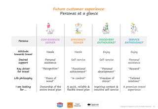 80Copyright © Capgemini 2015. All Rights Reserved
Future customer experience:
Personas at a glance
Persona
SERVICE
ENTHOUSIAST
DISCOVERY
ENTHOUSIAST
CONVENIENCE
SEEKER
Attitude
towards travel
Desired
support
Life philosophy
I am looking
for ...
Hassle EnjoyEnjoy
Personal
assistance
Personal
assistance
Self-service
Ownership of the
entire travel plan
“Peace of
mind”
Inspiring content &
intuitive self-service
A premium travel
experience
“Freedom of
choice”
“Tailored
solutions”
EFFICIENCY
SEEKER
Hassle
Self-service
A quick, reliable &
flexible travel plan
“In control”
Key driver
for travel
“Recognition” “Personal
development”
“Reward”“Functional
achievement”
80Copyright © Capgemini 2015. All Rights Reserved
 