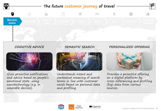 96Copyright © Capgemini 2015. All Rights Reserved
Become
aware
Orientate
Book &
pay
Prepare Travel Stay Do Get help
Return &
evaluate
The future customer journey of travel
Understands intent and
contextual meaning of search
terms in line with customer
needs based on personal data
and profiling.
Provides a proactive offering
on a digital platform by
cross-referencing and profiling
(big) data from various
sources.
SEMANTIC SEARCH PERSONALIZED OFFERING
Gives proactive notifications
and advice based on people’s
emotional state, using
nanotechnology (e.g. in
wearable devices).
COGNITIVE ADVICE
96Copyright © Capgemini 2015. All Rights Reserved
 