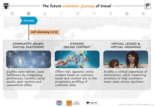 98Copyright © Capgemini 2015. All Rights Reserved
Become
aware
Orientate
Book &
pay
Prepare Travel Stay Do Get help
Return &
evaluate
The future customer journey of travel
Self-discovery (1/2)
Offers rich, dynamic online
content based on customer
needs and context due to the
progressive profiling of
customer data.
Enables a virtual experience of
destinations, while measuring
emotions to help customers
make data-driven decisions.
DYNAMIC
ONLINE CONTENT
VIRTUAL LENSES &
VIRTUAL DREAMING
Enables data-driven, need
fulfillment by integrating
preferences, content, social
media, peer reviews and
commercial offers.
COMMUNITY-BASED,
DIGITAL PLATFORMS
98Copyright © Capgemini 2015. All Rights Reserved
 